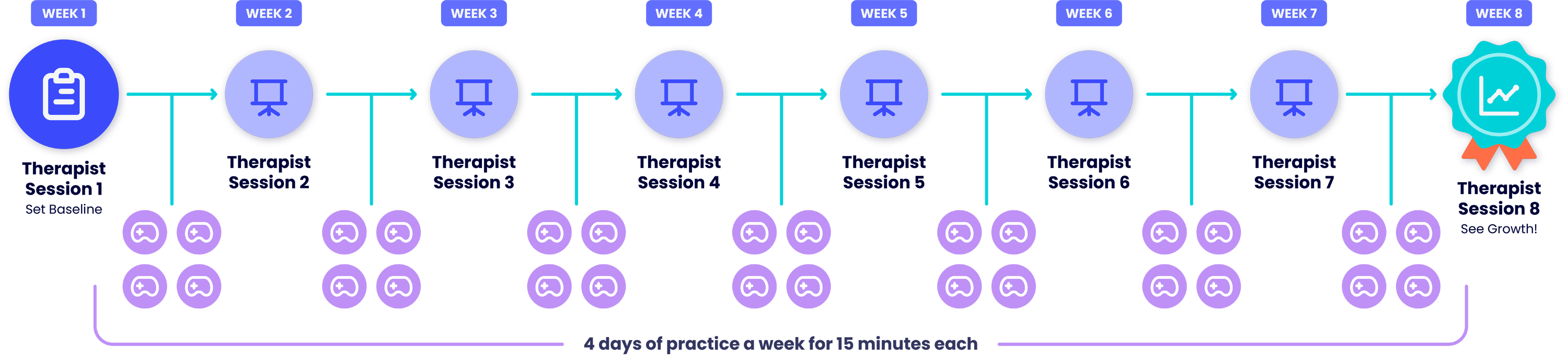 Gurantee Lexercise