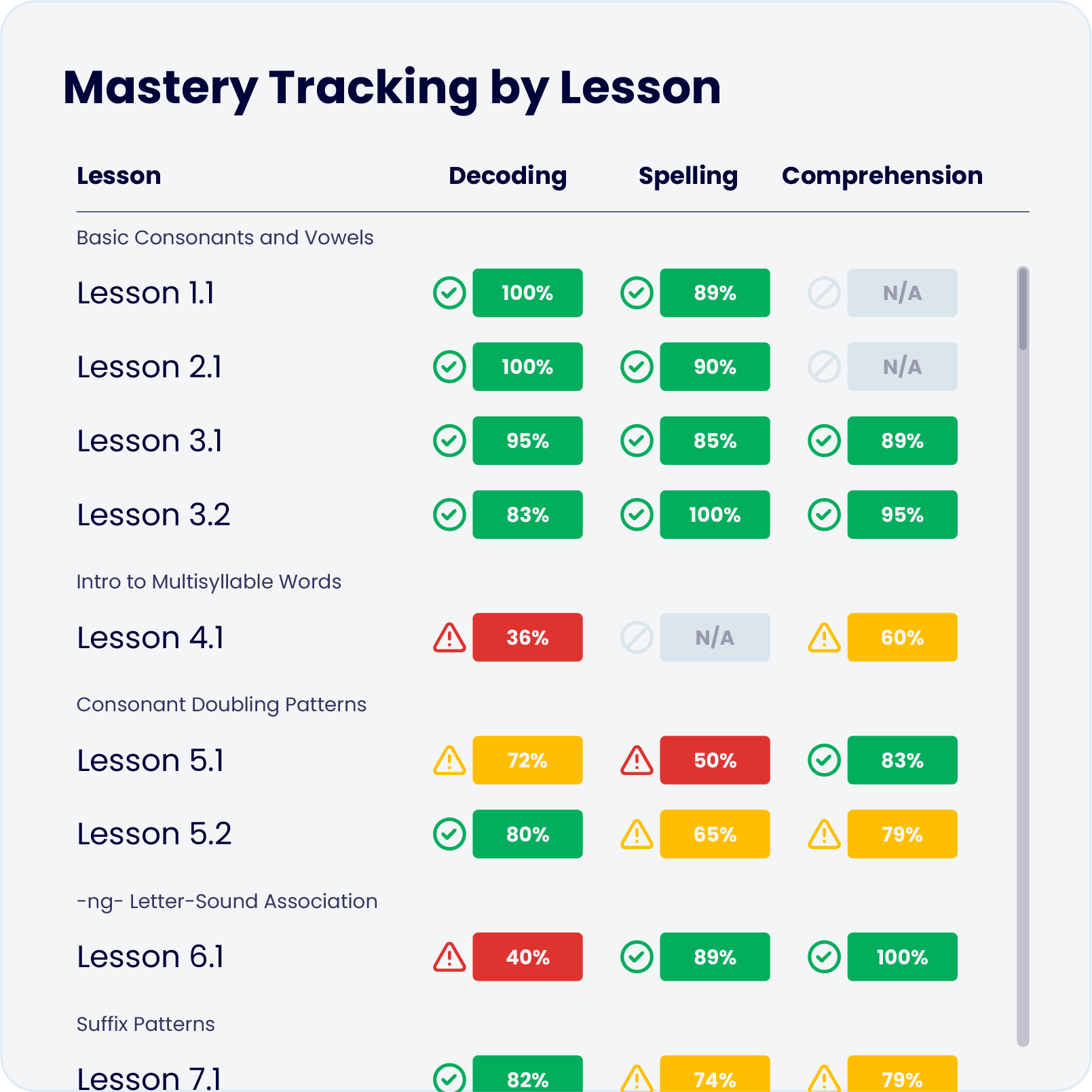 The Lexercise approach
