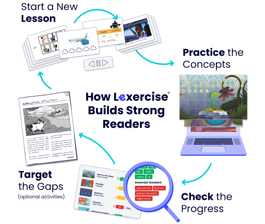 The Lexercise approach image 1