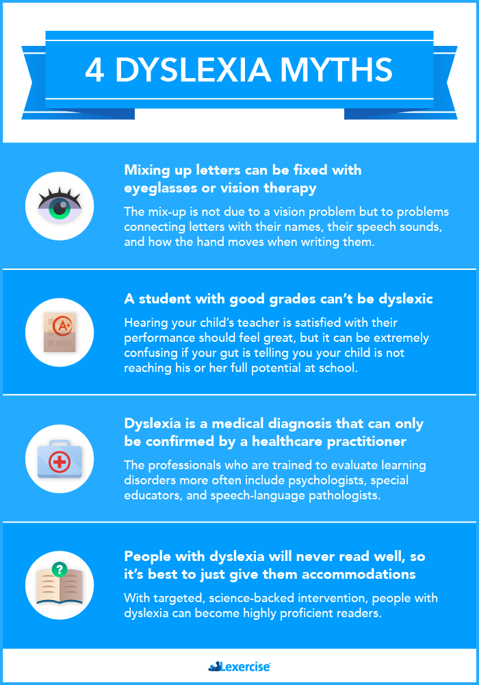 Graphic breaking down the four main dyslexia myths and why they're wrong