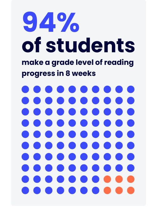 94% eight weeks