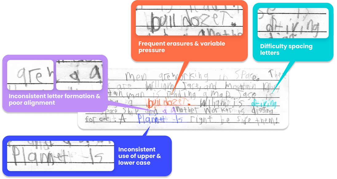 example of dysgraphia handwriting