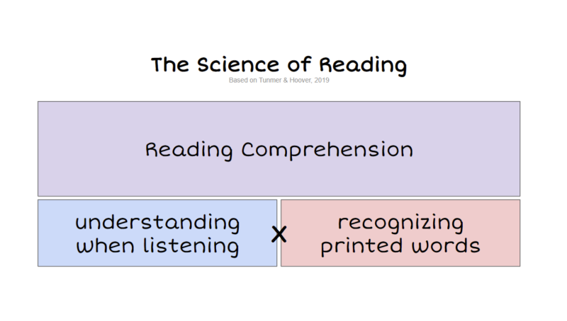 the science of reading