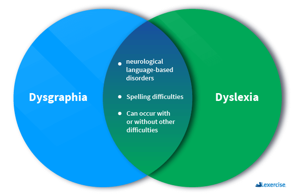 What is Dysgraphia? Understanding Dysgraphia with Tips and Resources