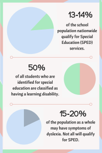 Special Education Statistics