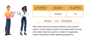 The Lexercise Structured Literacy