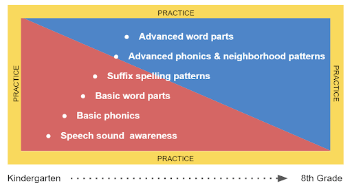 How to Pronounce ANALYSIS, ANALYSES, ANALYZE, ANALYZES -American English  Pronunciation 