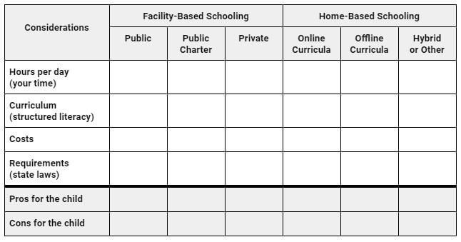 homeschooling with dyslexia chart