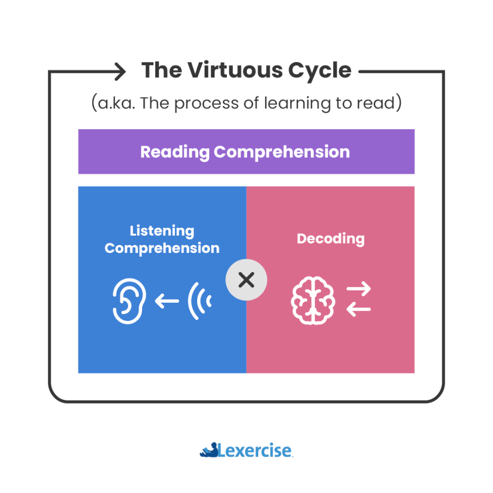 What Is The Science Of Reading Lexercise what-is-the-science-of-reading-lexercise